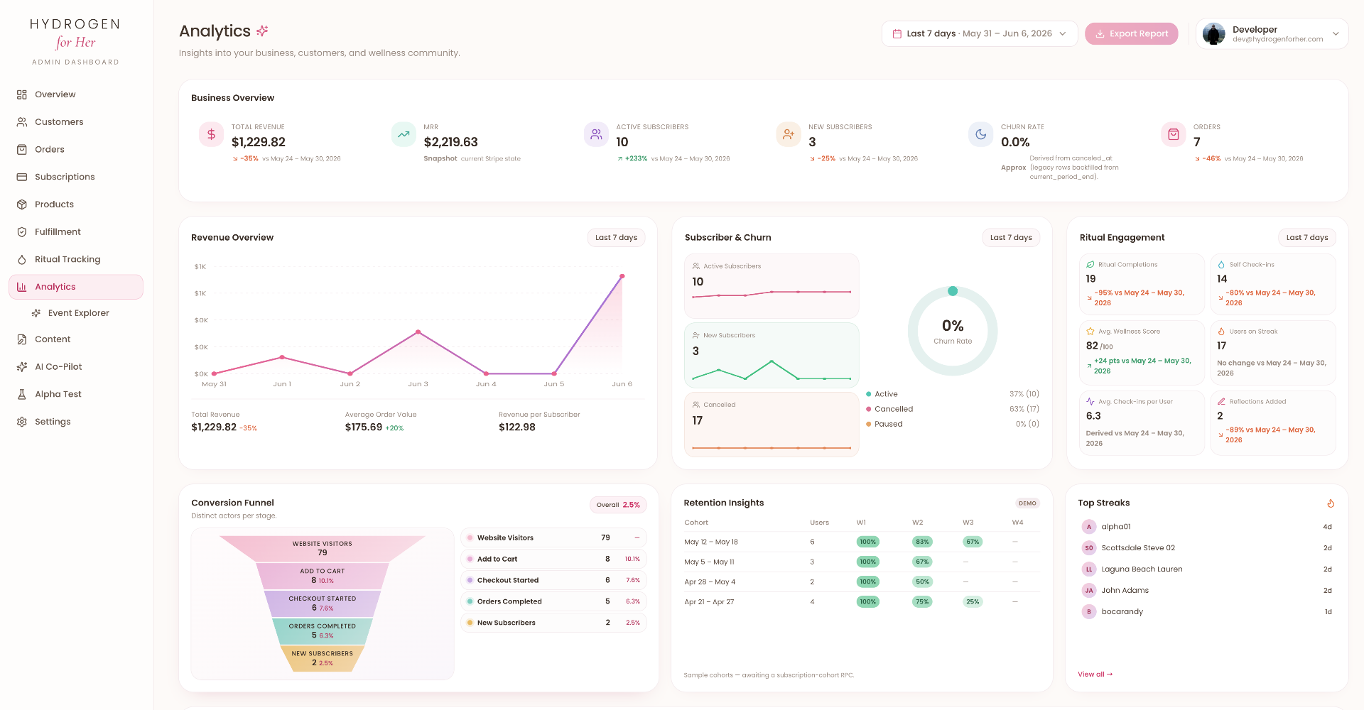 Insights view